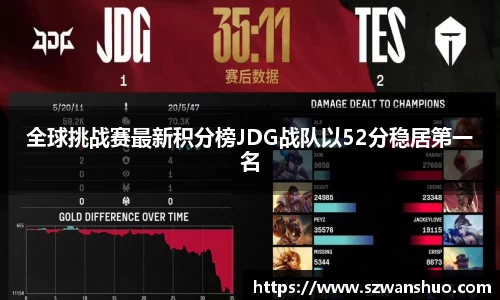 全球挑战赛最新积分榜JDG战队以52分稳居第一名