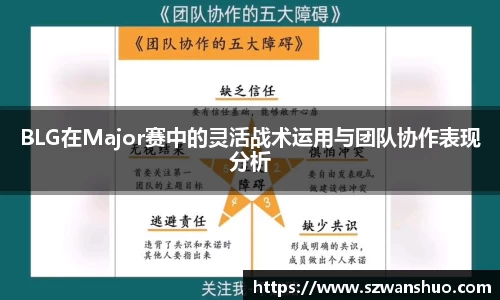 BLG在Major赛中的灵活战术运用与团队协作表现分析