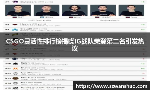 CSGO灵活性排行榜揭晓IG战队荣登第二名引发热议